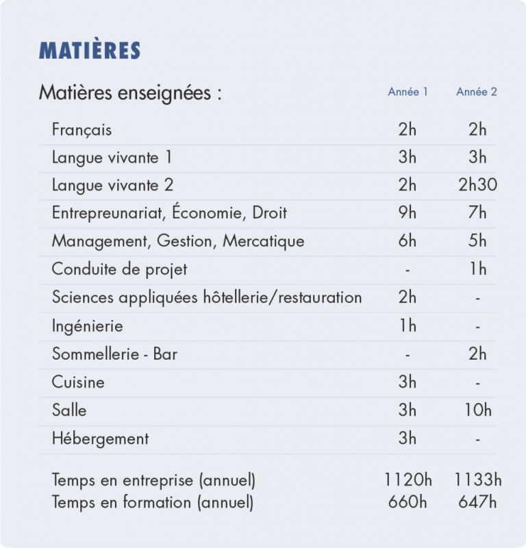 BTS MHR Option C Management d’unité d’hébergement Post